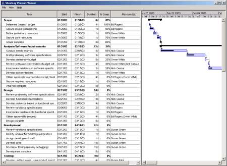 Steelray Project Viewer 2021.11.94 With Crack Full [Latest]