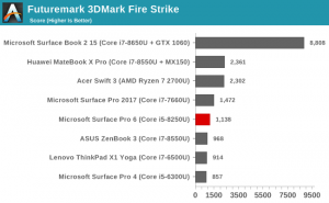 Geekbench Pro Crack v5.4.3 + Serial Key With License Key 2021