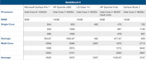 Geekbench Pro Crack v5.4.3 + Serial Key With License Key 2021