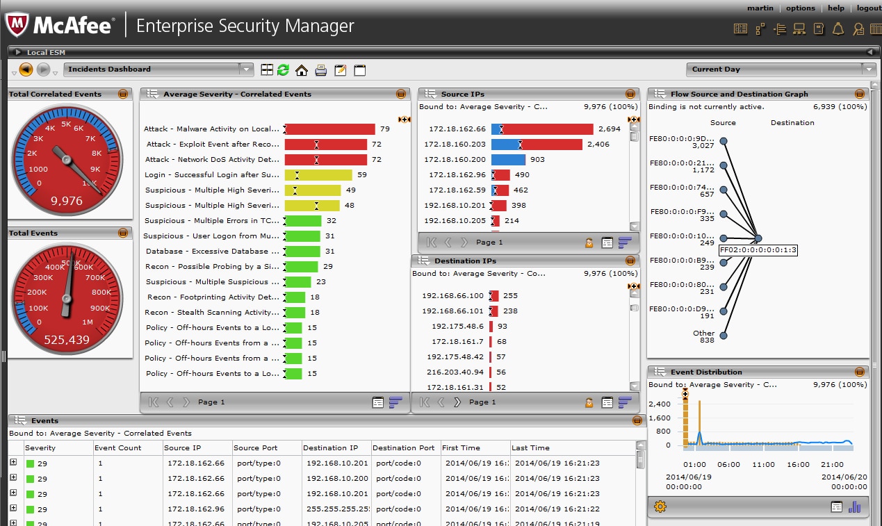 McAfee Stinger 12.2.0.363 Crack Free Download 2022