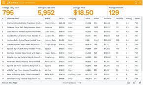 Jungle Scout Pro 7.0.2 Crack + Key Free Download 2022