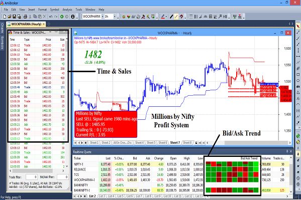 AmiBroker 6.39.1 Crack With Keygen Full Version Free Download 2022